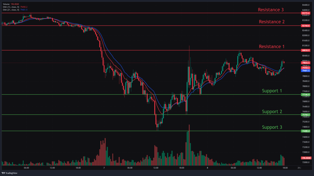 Bitcoin Chart Analysis & BTCUSD Price Action.