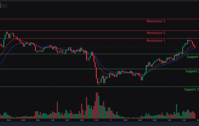 Bitcoin, Ethereum & Solana Price Action for 11th April 2025: Key levels & Trade setups.