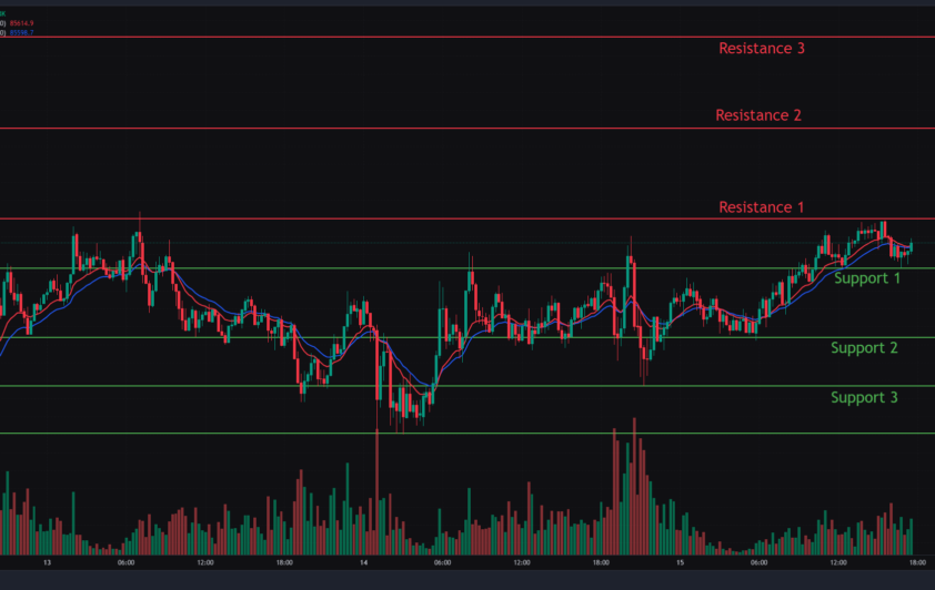Bitcoin, Ethereum & Solana Price Action for 15th April 2025: Key levels & Trade setups.