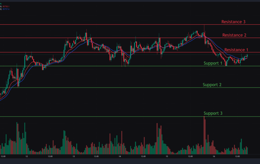 Bitcoin, Ethereum & Solana Price Action for 16th April 2025: Key levels & Trade setups.