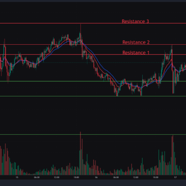 Bitcoin, Ethereum & Solana Price Action for 17th April 2025: Key levels & Trade setups.