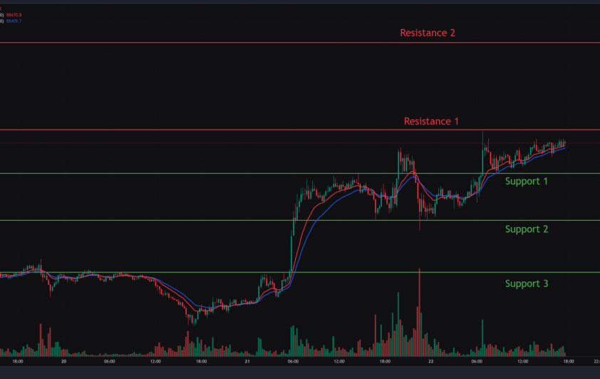 Bitcoin, Ethereum & Solana Price Action for 22nd April 2025: Key levels & Trade setups.