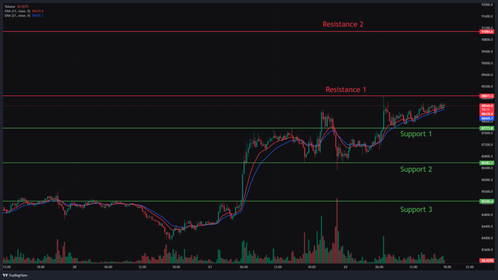 Bitcoin Chart Analysis & BTCUSD Price Action.
