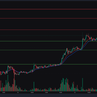 Bitcoin, Ethereum & Solana Price Action for 23rd April 2025: Key levels & Trade setups.
