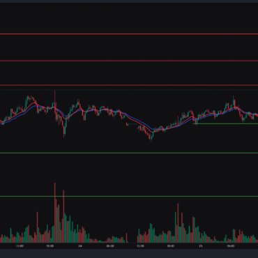 Bitcoin, Ethereum & Solana Price Action for 25th April 2025: Key levels & Trade setups.
