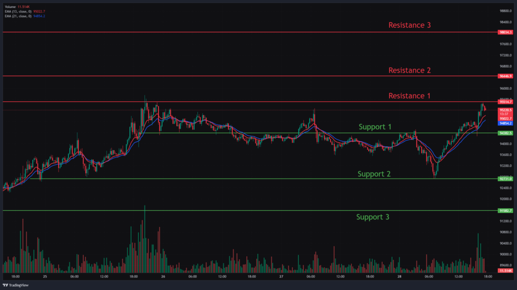 Bitcoin Chart Analysis & BTCUSD Price Action.