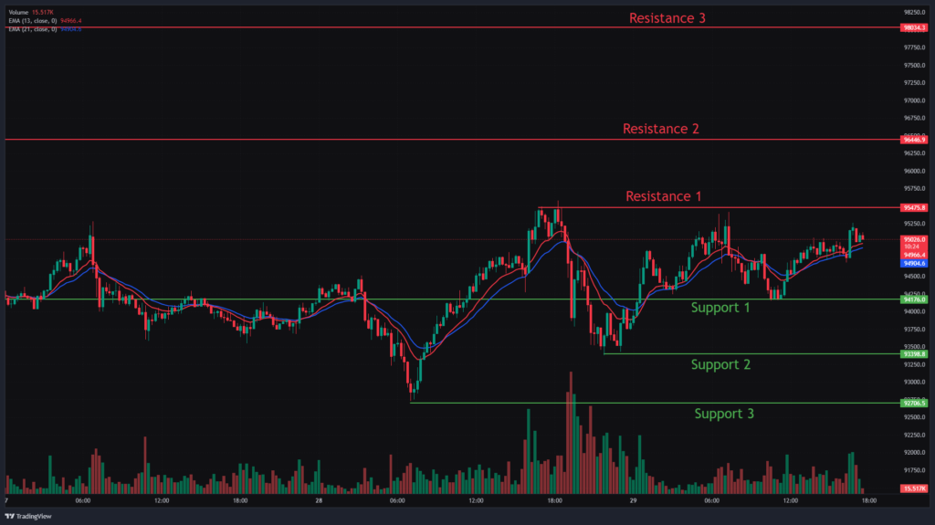 Bitcoin Chart Analysis & BTCUSD Price Action.