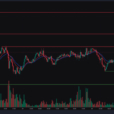 Bitcoin, Ethereum & Solana Price Action for 30th April 2025: Key levels & Trade setups.
