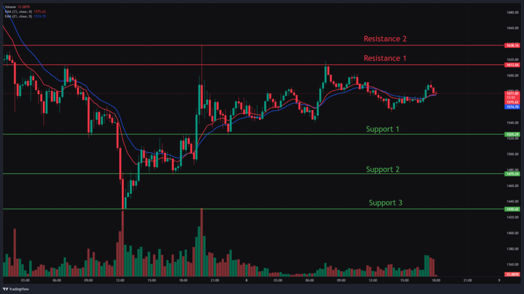 Ethereum Chart Analysis & ETHUSD Price Action.
