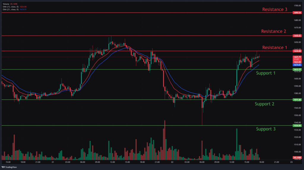 Ethereum Chart Analysis & ETHUSD Price Action.