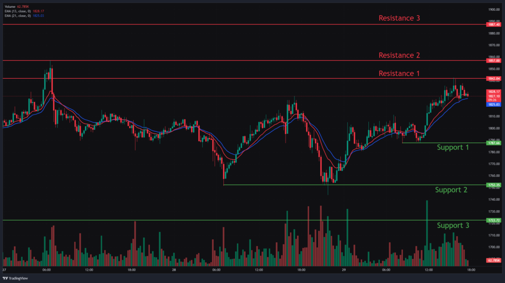 Ethereum Chart Analysis & ETHUSD Price Action.