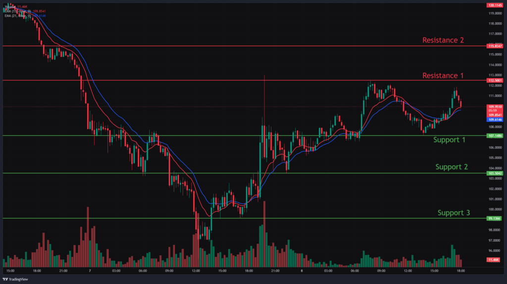 Solana Chart Analysis & SOLUSD Price Action.