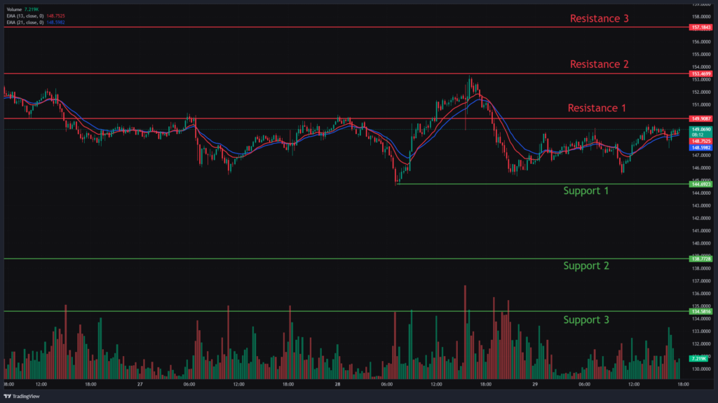 Solana Chart Analysis & SOLUSD Price Action.