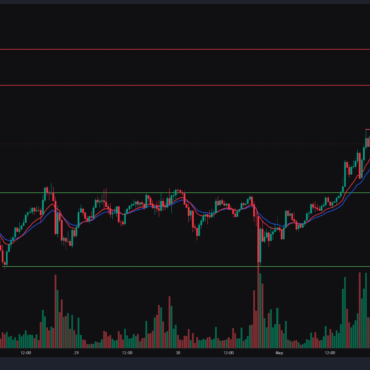Bitcoin, Ethereum & Solana Price Action for 2nd May 2025: Key levels & Trade setups.