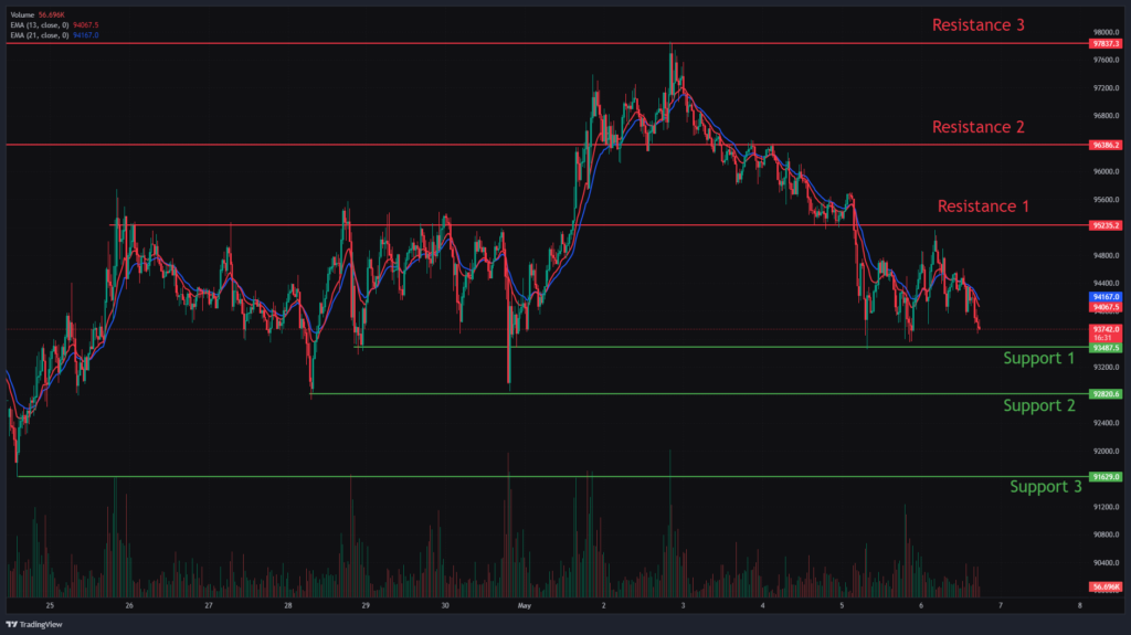 Bitcoin Chart Analysis & BTCUSD Price Action.
