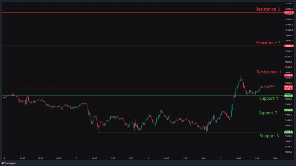 Bitcoin Chart Analysis & BTCUSD Price Action.