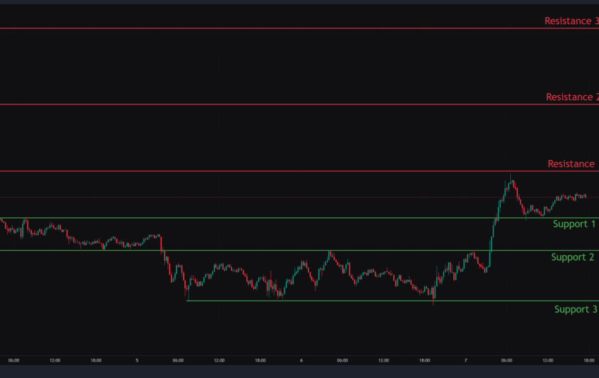 Bitcoin, Ethereum & Solana Price Action for 7th May 2025: Key levels & Trade setups. Bitcoin, Ethereum & Solana Price Action for 7th May 2025: Key levels & Trade setups.