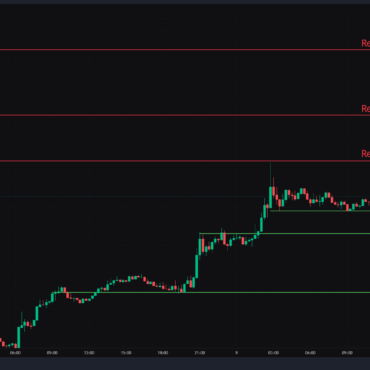 Bitcoin, Ethereum & Solana Price Action for 9th May 2025: Key levels & Trade setups.