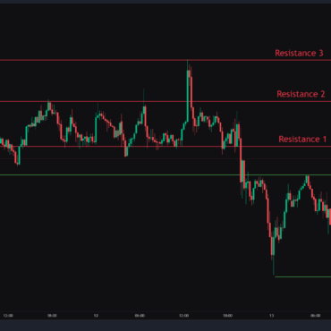 Bitcoin, Ethereum & Solana Price Action for 13th May 2025: Key levels & Trade setups.