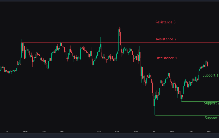 Bitcoin, Ethereum & Solana Price Action for 13th May 2025: Key levels & Trade setups.