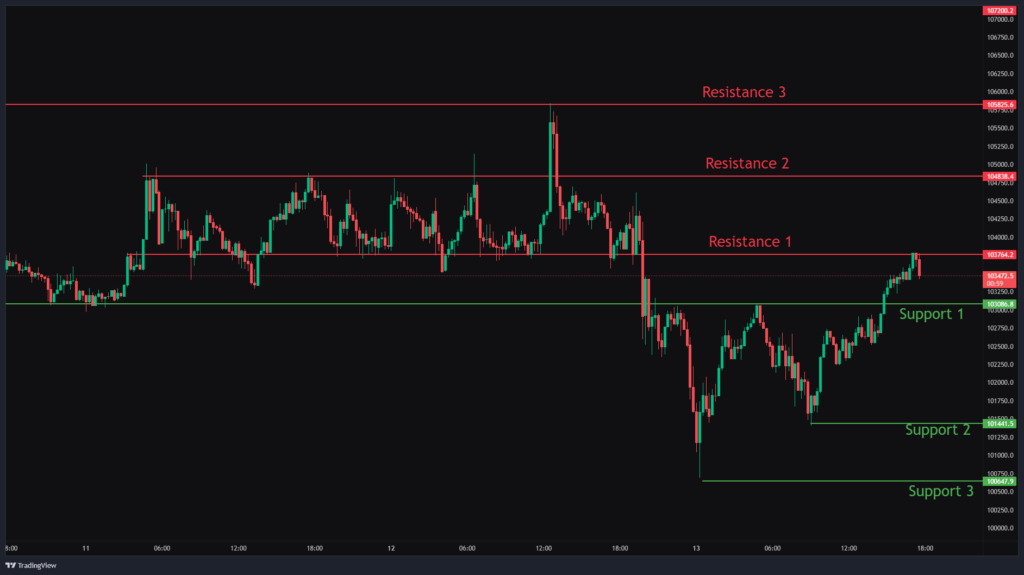 Bitcoin Chart Analysis & BTCUSD Price Action.