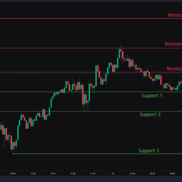 Bitcoin, Ethereum & Solana Price Action for 14th May 2025: Key levels & Trade setups.