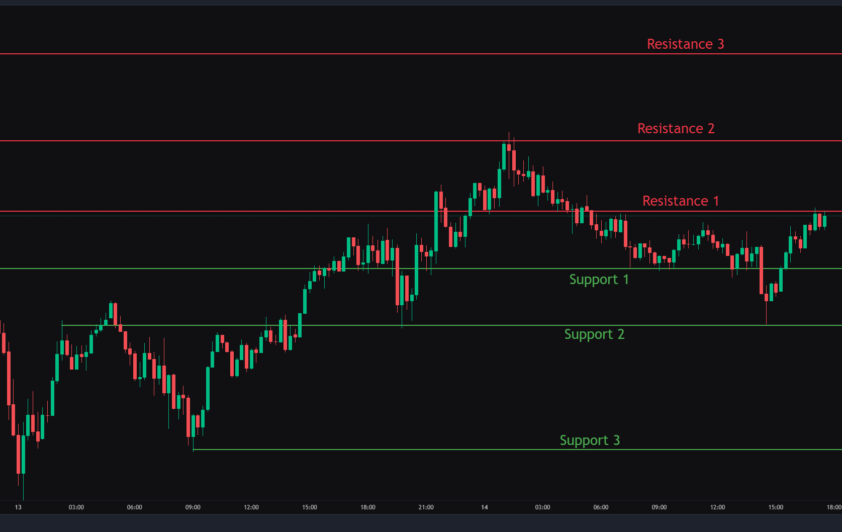 Bitcoin, Ethereum & Solana Price Action for 14th May 2025: Key levels & Trade setups.