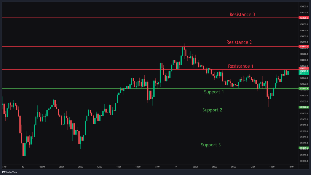 Bitcoin Chart Analysis & BTCUSD Price Action.