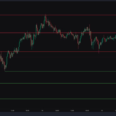 Bitcoin, Ethereum & Solana Price Action for 15th May 2025: Key levels & Trade setups.