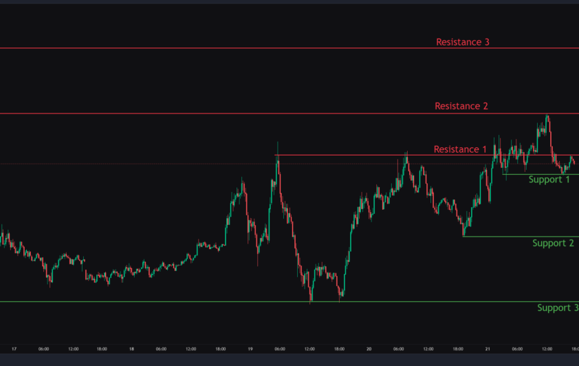 Bitcoin, Ethereum & Solana Price Action for 21st May 2025: Key levels & Trade setups. Bitcoin, Ethereum & Solana Price Action for 21st May 2025: Key levels & Trade setups.