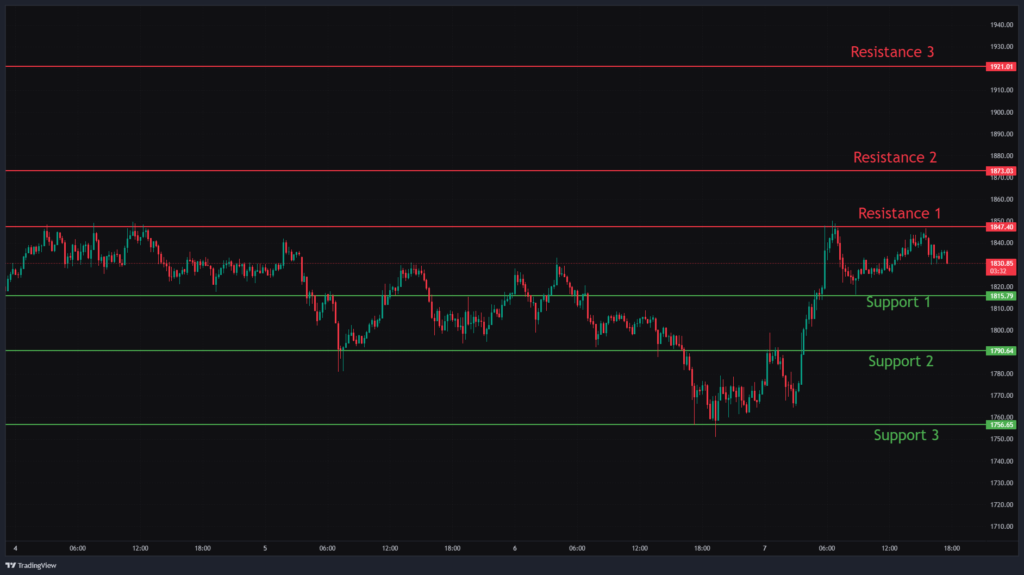 Ethereum Chart Analysis & ETHUSD Price Action.
