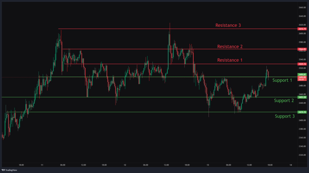 Ethereum Chart Analysis & ETHUSD Price Action.