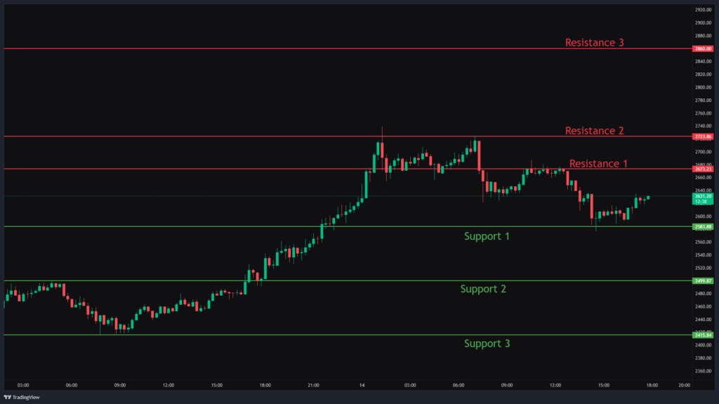 Ethereum Chart Analysis & ETHUSD Price Action.