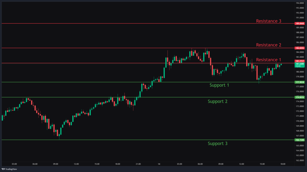 Solana Chart Analysis & SOLUSD Price Action.