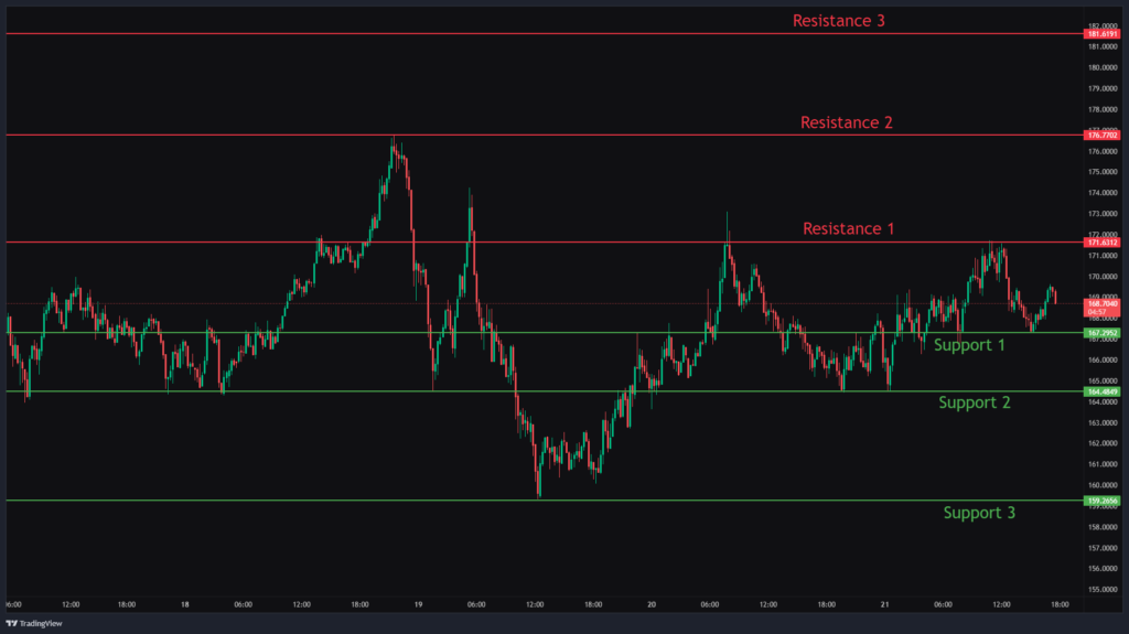 Solana Chart Analysis & SOLUSD Price Action.